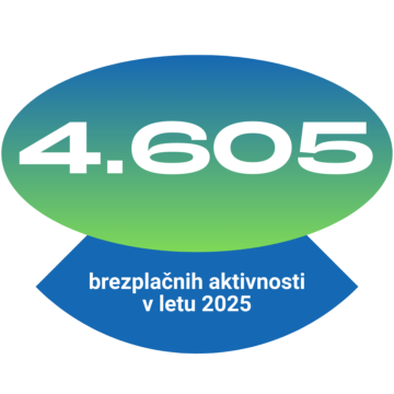 2025 medgeneracijsko aktivnosti